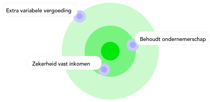 Interlancing, de oplossing