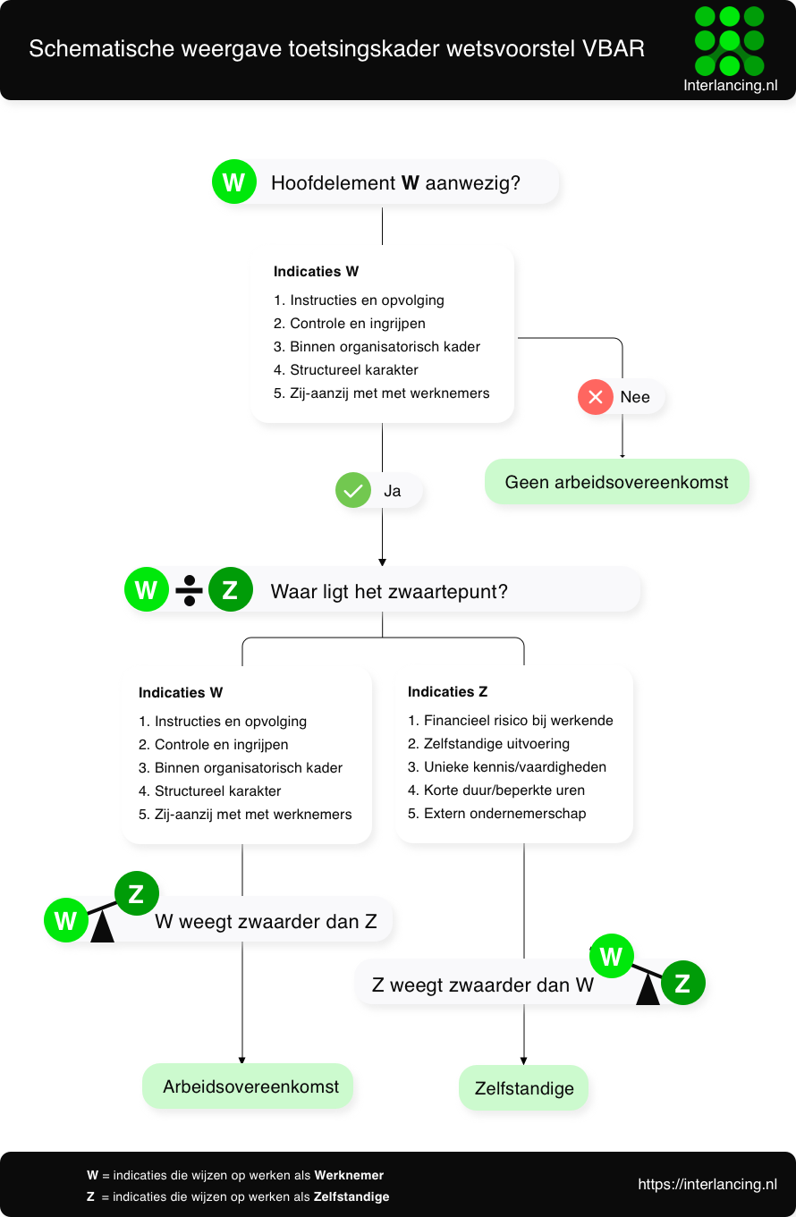 vbar stappenplan