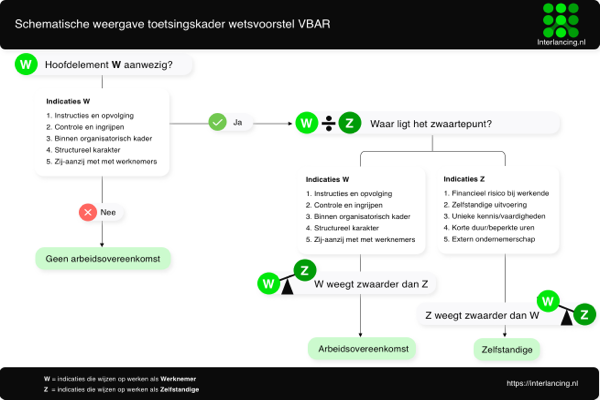 Wetsvooorstel vbar
