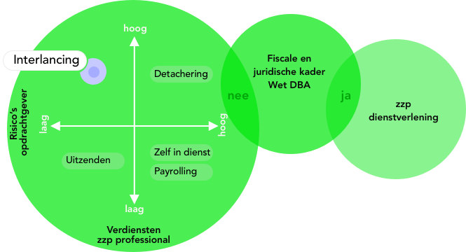 Fiscaal juridisch kader